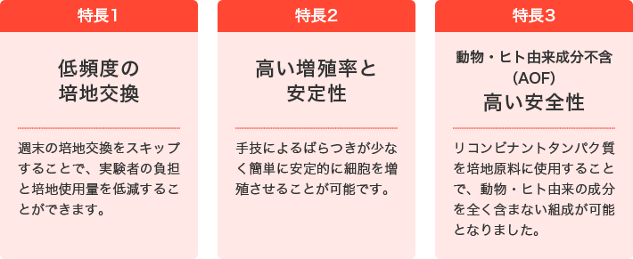 StemFit®iPS/ES未分化維持培地の3つの特長