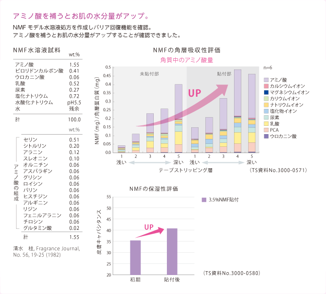 グラフ