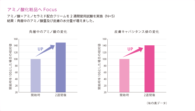 グラフ