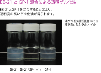 EB-21とGP-1混合による透明ゲル化油