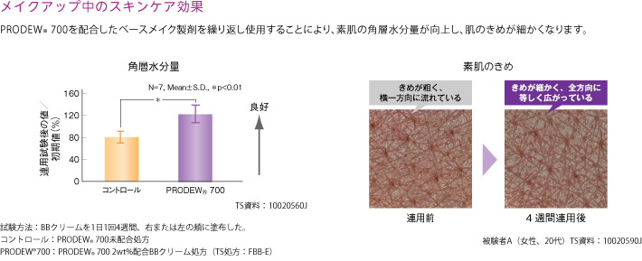 メイクアップ中のスキンケア効果